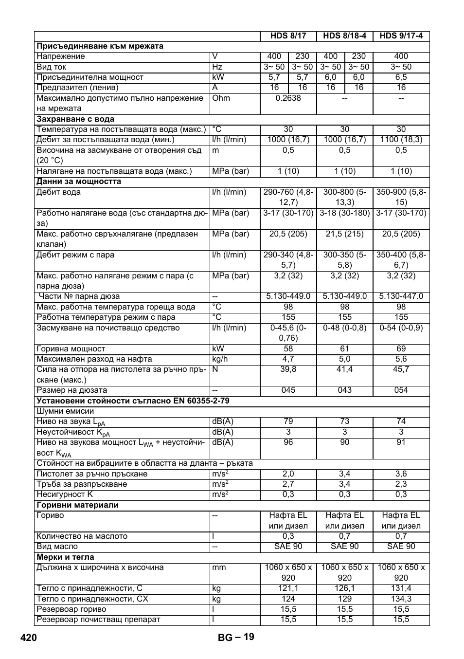 Karcher HDS 8-18-4 C User Manual | Page 420 / 496