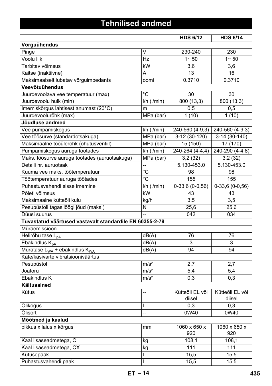 Tehnilised andmed | Karcher HDS 8-18-4 C User Manual | Page 435 / 496