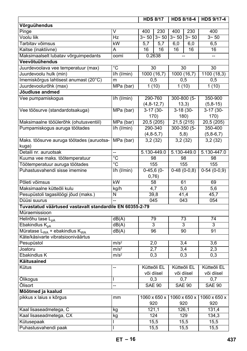 Karcher HDS 8-18-4 C User Manual | Page 437 / 496