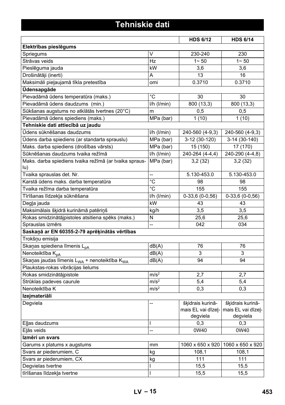 Tehniskie dati | Karcher HDS 8-18-4 C User Manual | Page 453 / 496