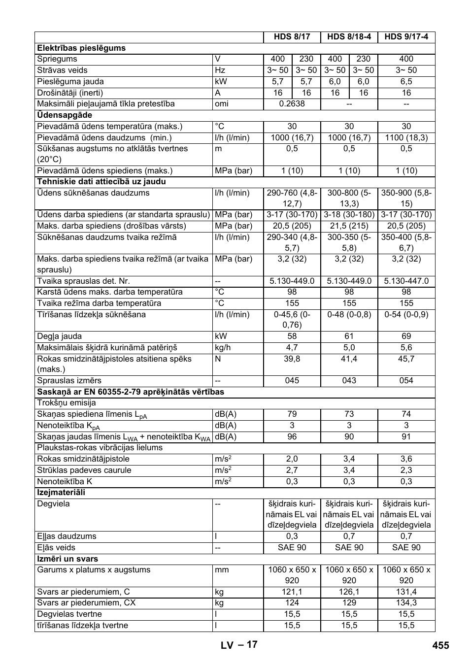 Karcher HDS 8-18-4 C User Manual | Page 455 / 496