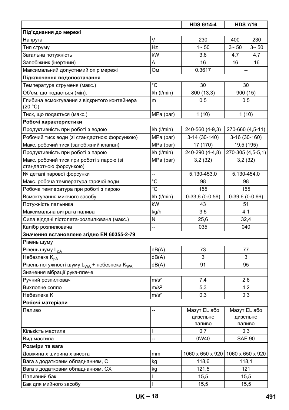 Karcher HDS 8-18-4 C User Manual | Page 491 / 496