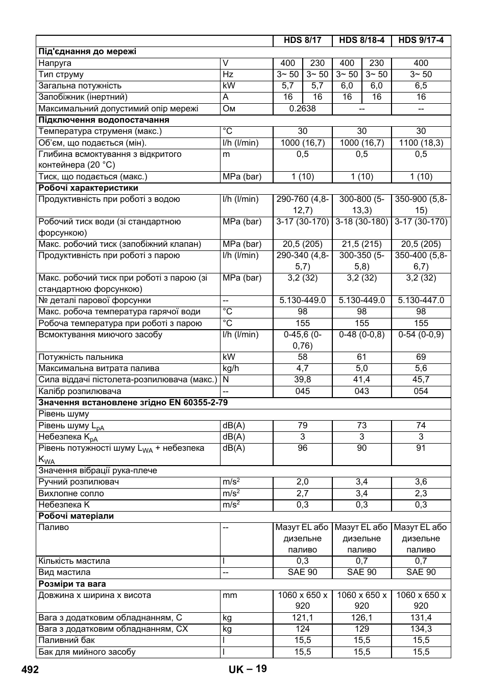 Karcher HDS 8-18-4 C User Manual | Page 492 / 496