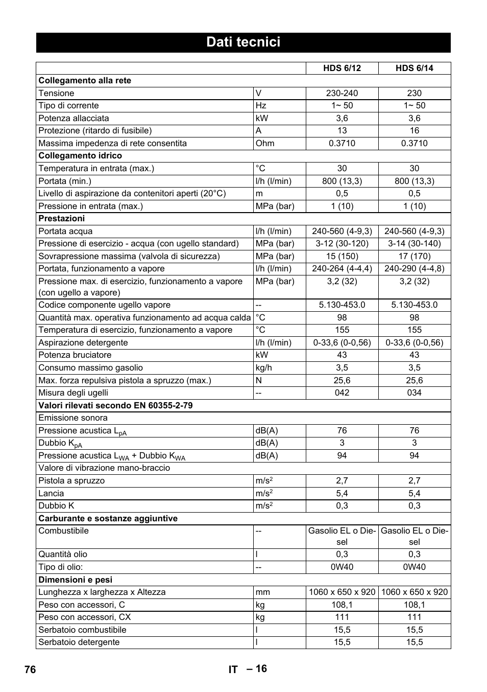 Dati tecnici | Karcher HDS 8-18-4 C User Manual | Page 76 / 496