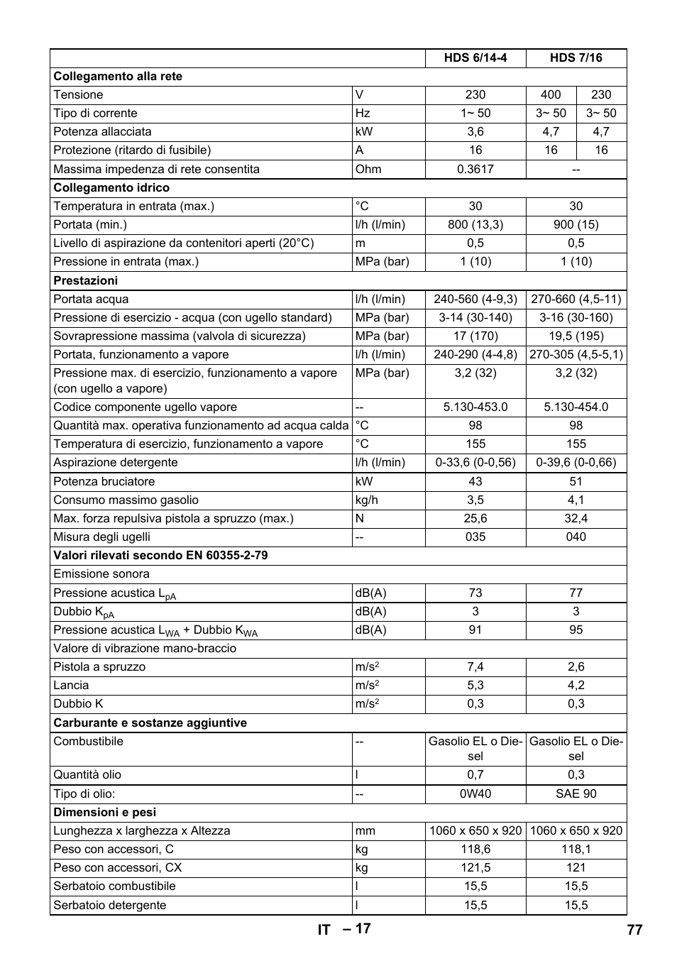 Karcher HDS 8-18-4 C User Manual | Page 77 / 496