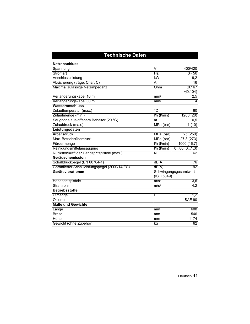 Technische daten | Karcher HD 10-25-4 Cage Plus User Manual | Page 11 / 224