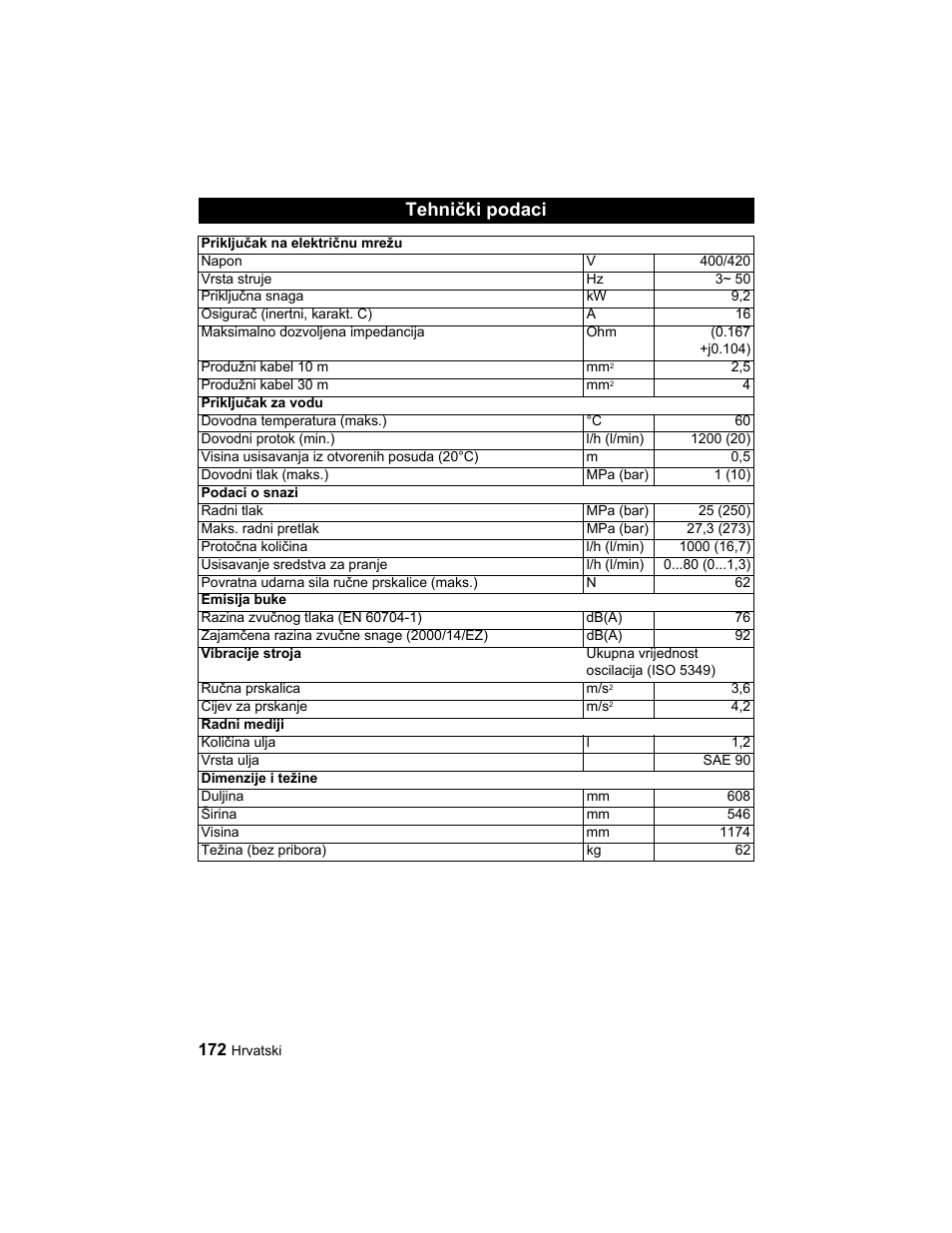 Tehnički podaci | Karcher HD 10-25-4 Cage Plus User Manual | Page 172 / 224