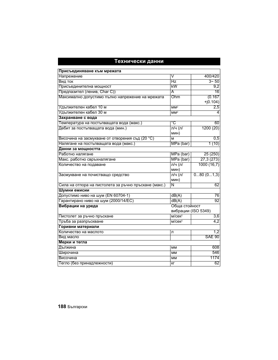 Технически данни | Karcher HD 10-25-4 Cage Plus User Manual | Page 188 / 224