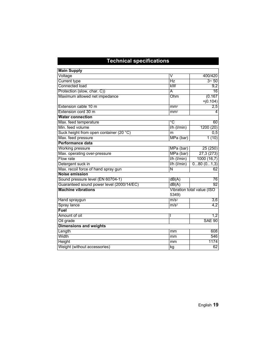 Technical specifications | Karcher HD 10-25-4 Cage Plus User Manual | Page 19 / 224