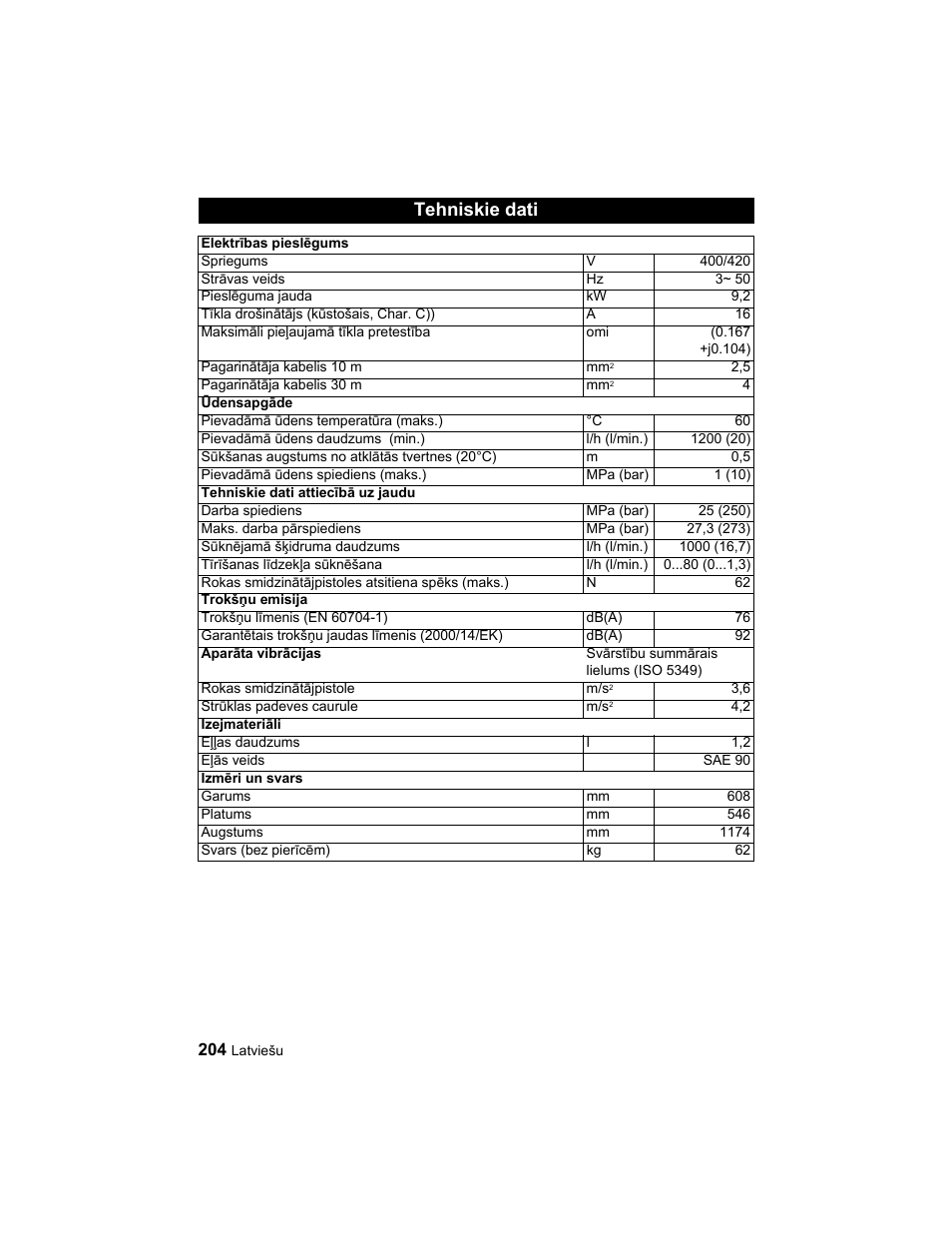 Tehniskie dati | Karcher HD 10-25-4 Cage Plus User Manual | Page 204 / 224