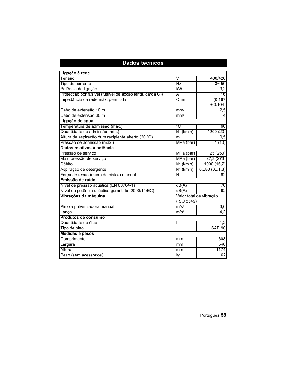 Dados técnicos | Karcher HD 10-25-4 Cage Plus User Manual | Page 59 / 224