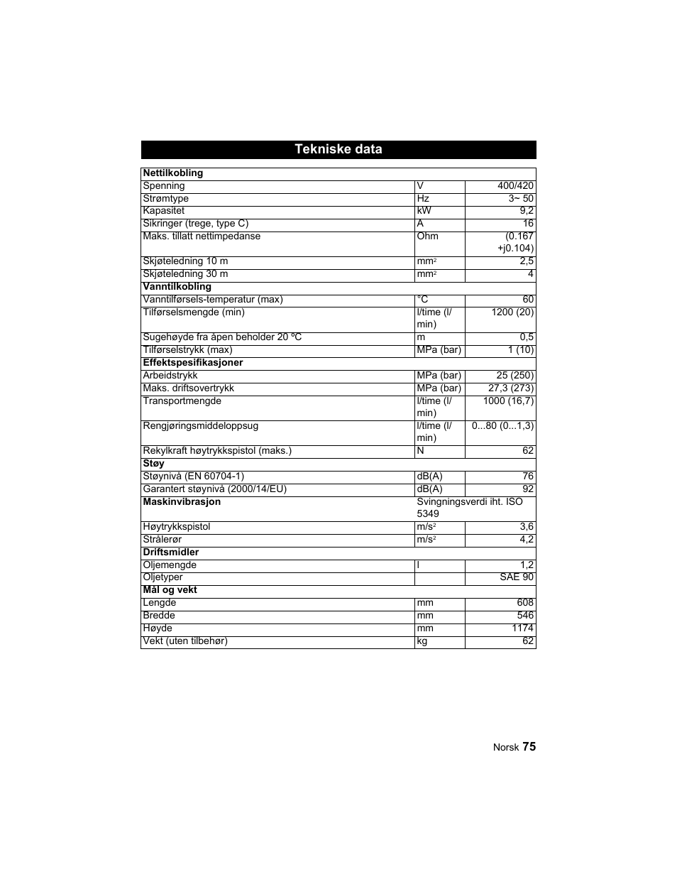 Tekniske data | Karcher HD 10-25-4 Cage Plus User Manual | Page 75 / 224