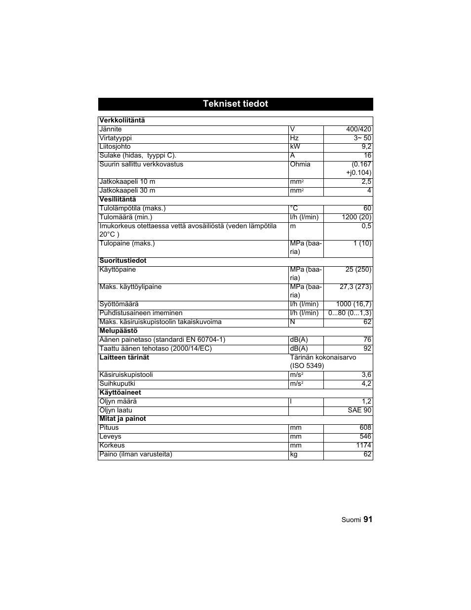 Tekniset tiedot | Karcher HD 10-25-4 Cage Plus User Manual | Page 91 / 224