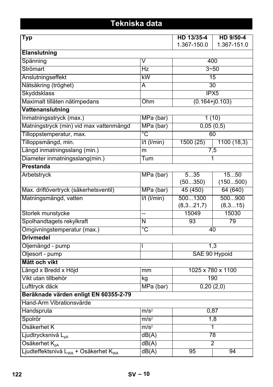 Tekniska data | Karcher HD 13-35-4 User Manual | Page 122 / 344