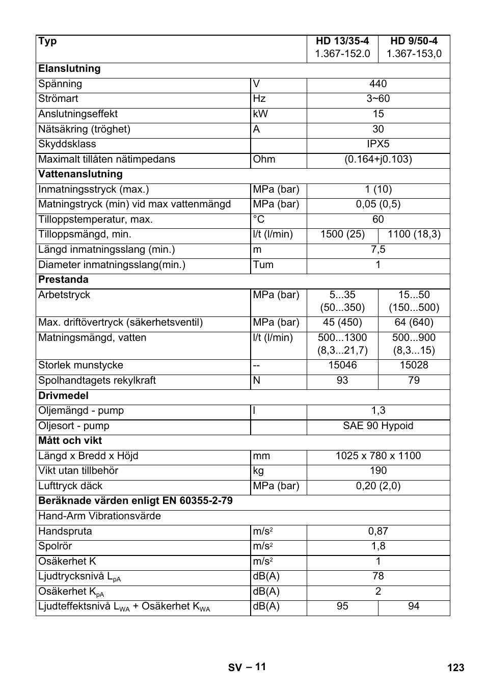 Karcher HD 13-35-4 User Manual | Page 123 / 344