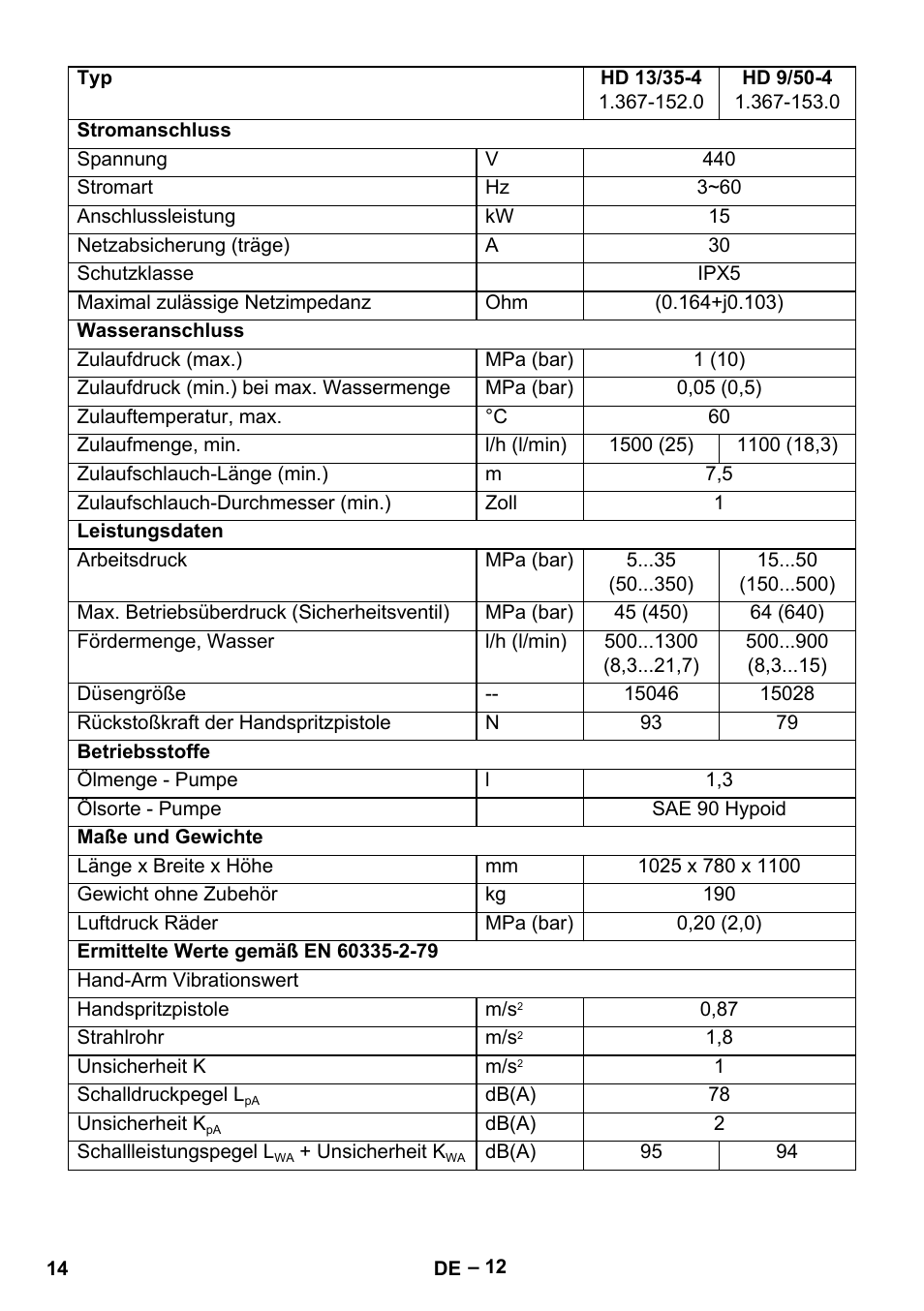 Karcher HD 13-35-4 User Manual | Page 14 / 344