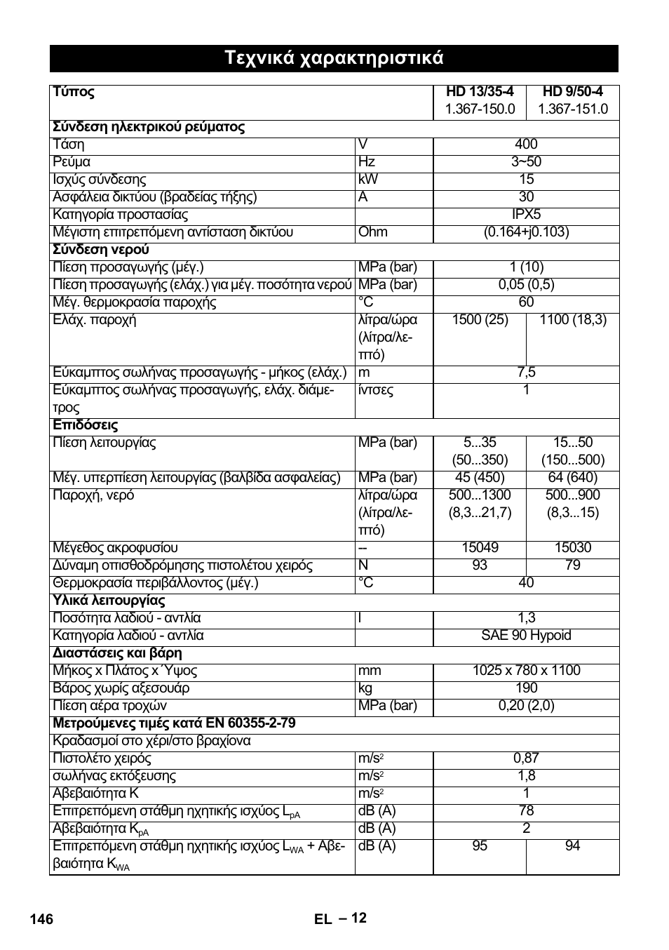 Τεχνικά χαρακτηριστικά | Karcher HD 13-35-4 User Manual | Page 146 / 344