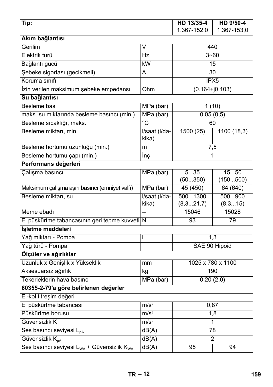 Karcher HD 13-35-4 User Manual | Page 159 / 344