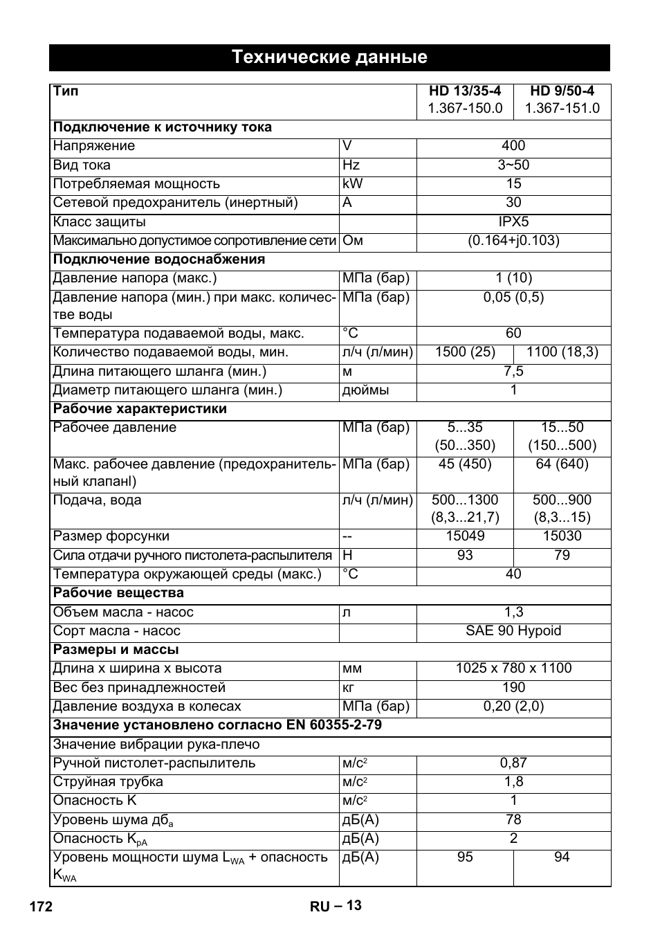 Технические данные | Karcher HD 13-35-4 User Manual | Page 172 / 344