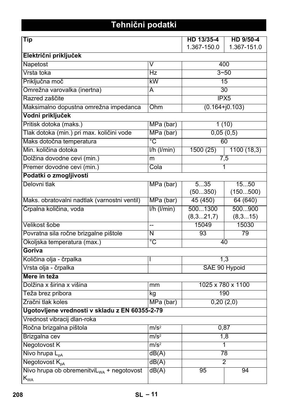 Tehnični podatki | Karcher HD 13-35-4 User Manual | Page 208 / 344