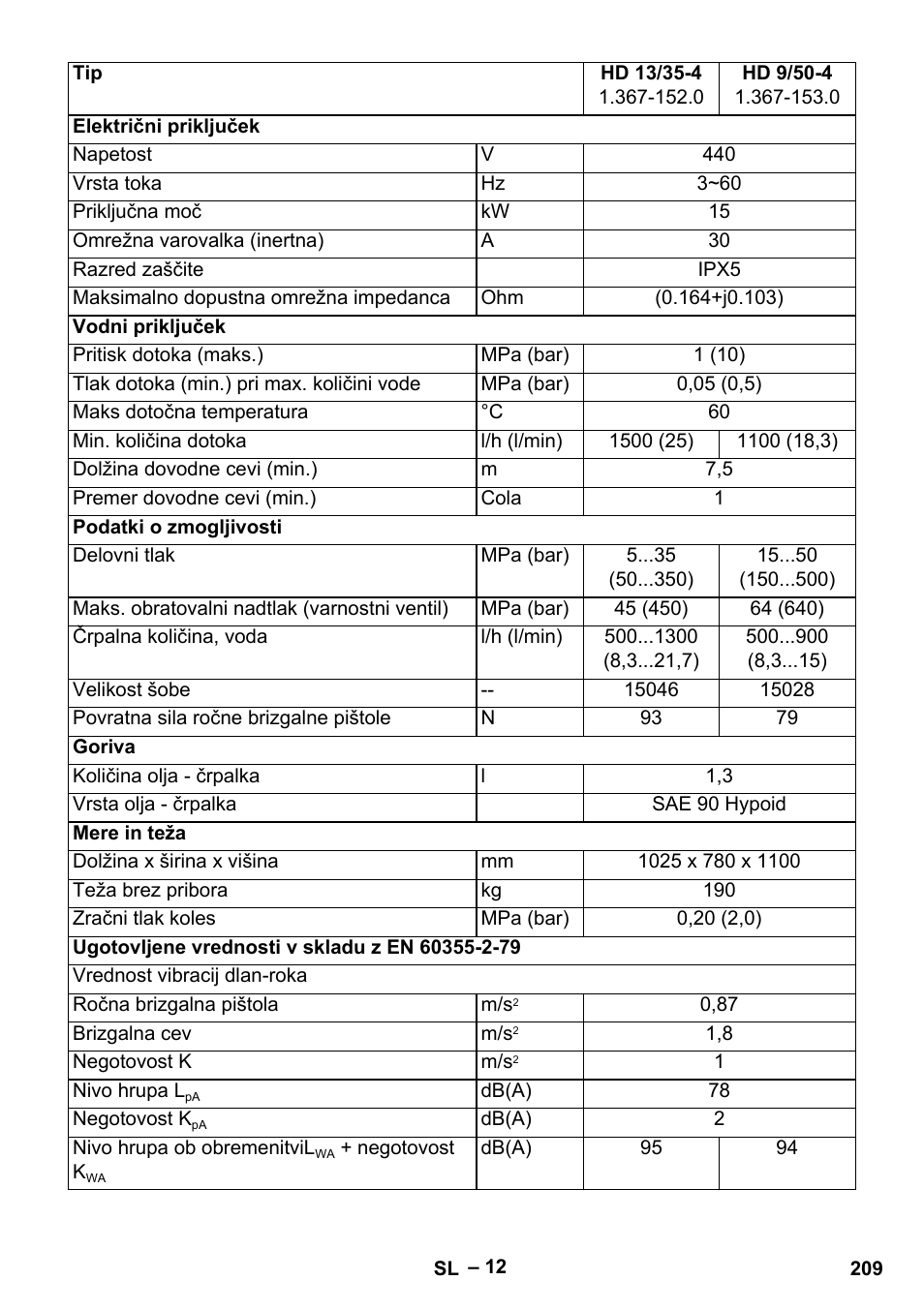 Karcher HD 13-35-4 User Manual | Page 209 / 344