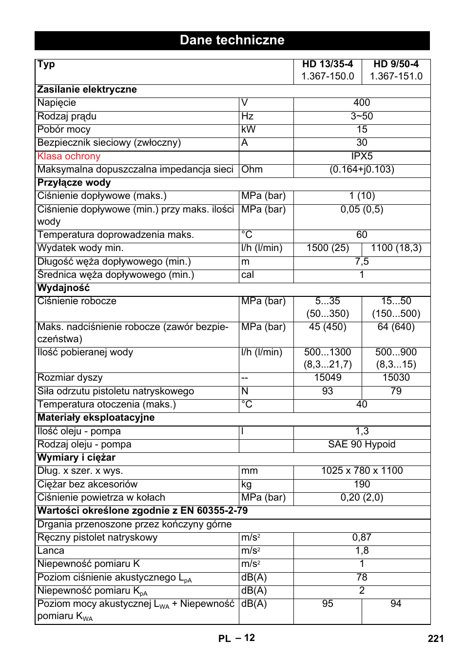 Dane techniczne | Karcher HD 13-35-4 User Manual | Page 221 / 344