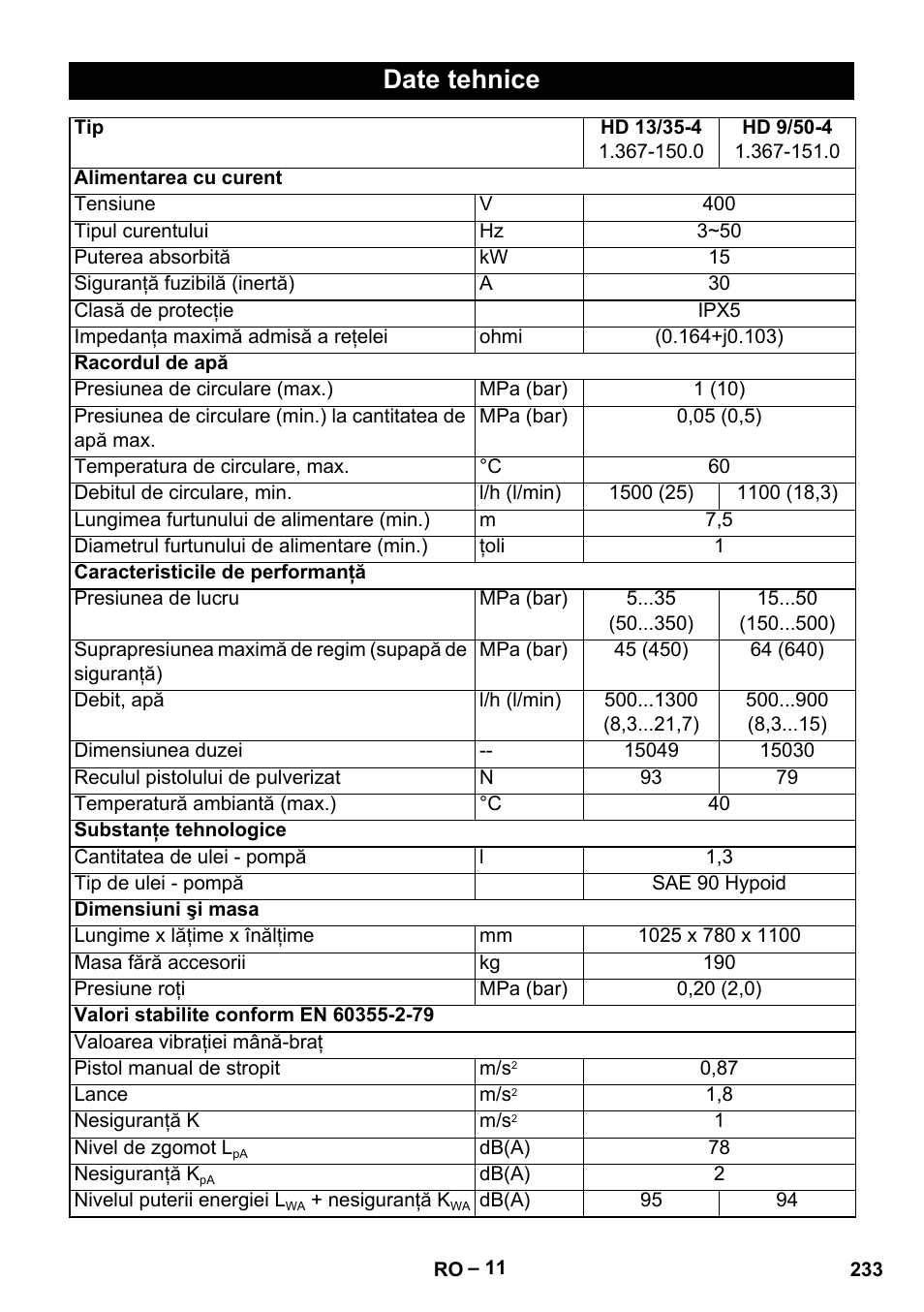 Date tehnice | Karcher HD 13-35-4 User Manual | Page 233 / 344