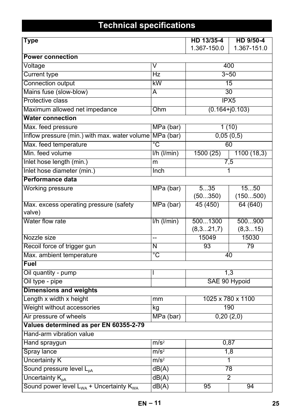 Technical specifications | Karcher HD 13-35-4 User Manual | Page 25 / 344