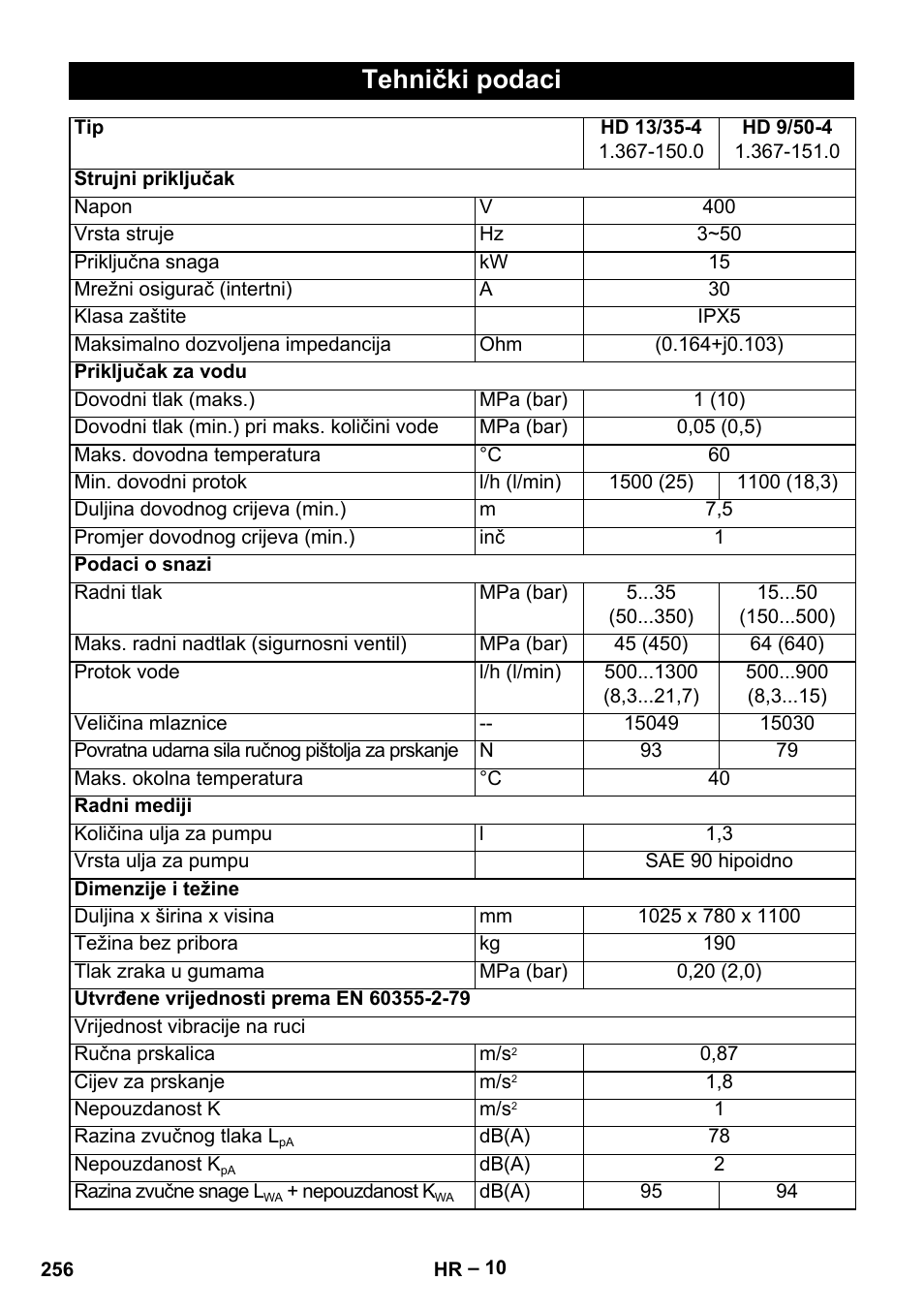 Tehnički podaci | Karcher HD 13-35-4 User Manual | Page 256 / 344