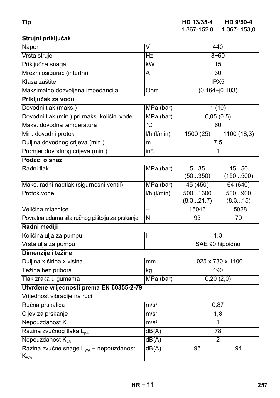 Karcher HD 13-35-4 User Manual | Page 257 / 344