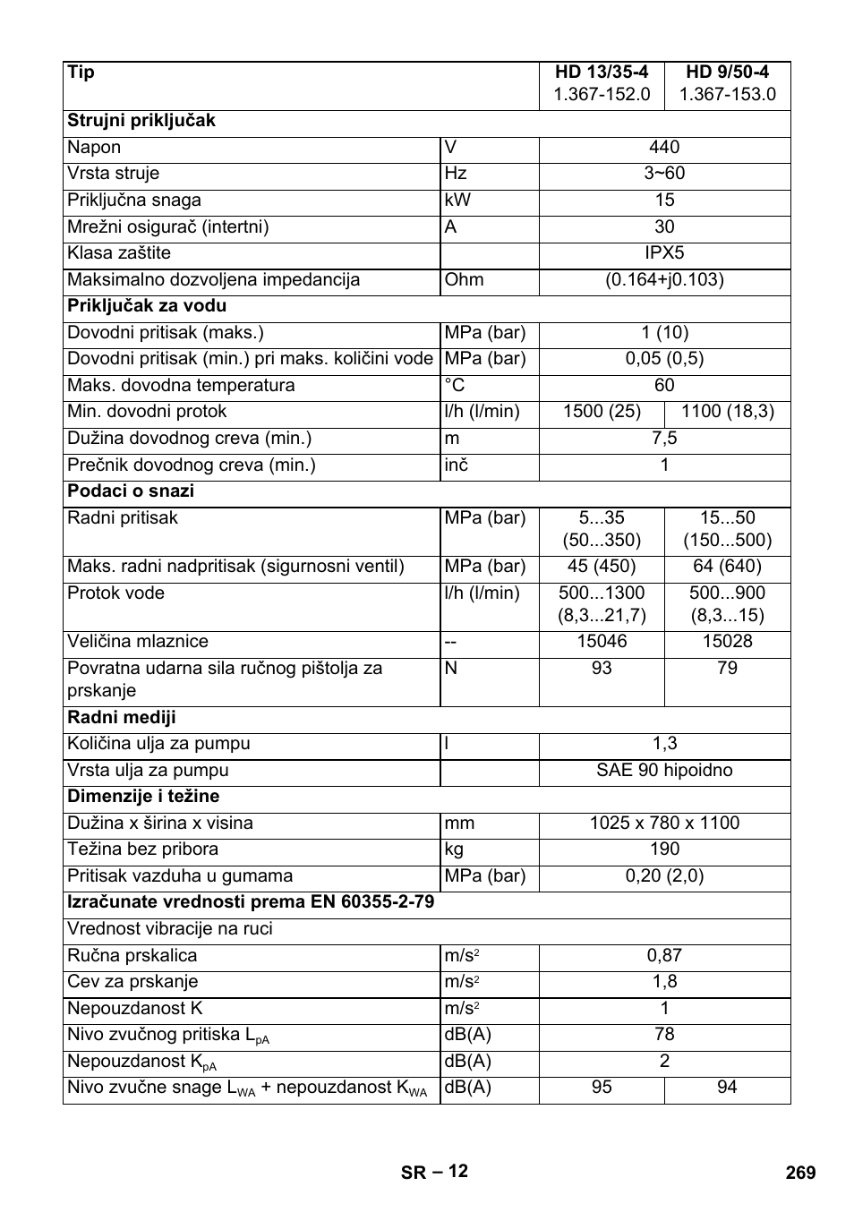 Karcher HD 13-35-4 User Manual | Page 269 / 344