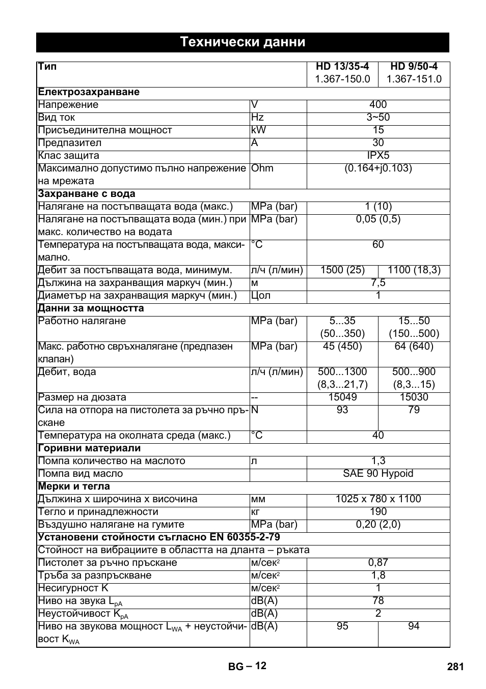 Технически данни | Karcher HD 13-35-4 User Manual | Page 281 / 344