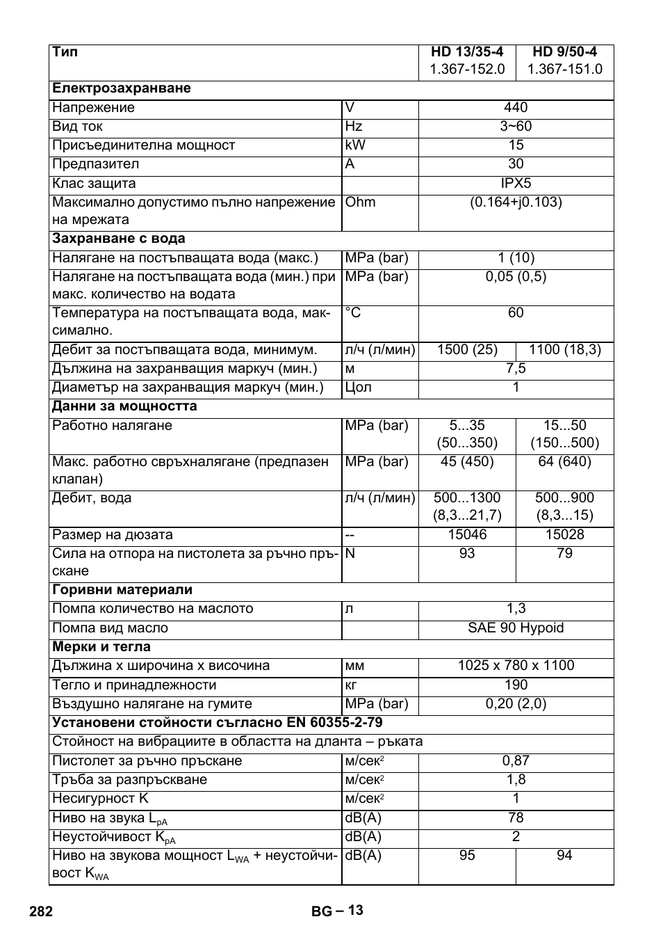 Karcher HD 13-35-4 User Manual | Page 282 / 344