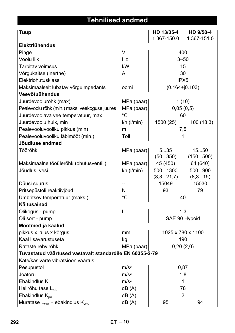 Tehnilised andmed | Karcher HD 13-35-4 User Manual | Page 292 / 344