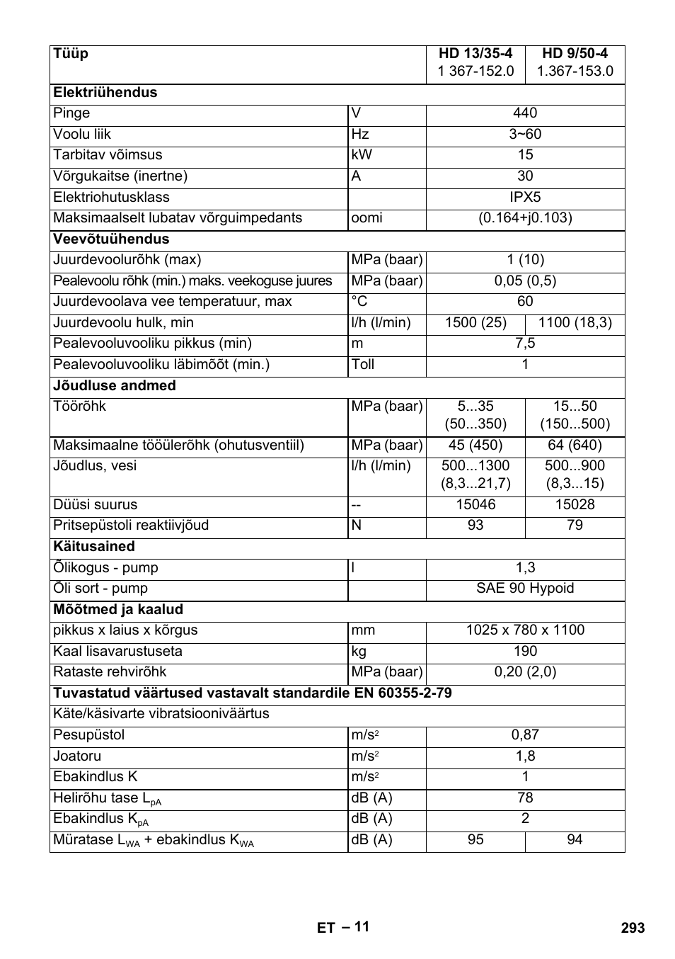 Karcher HD 13-35-4 User Manual | Page 293 / 344