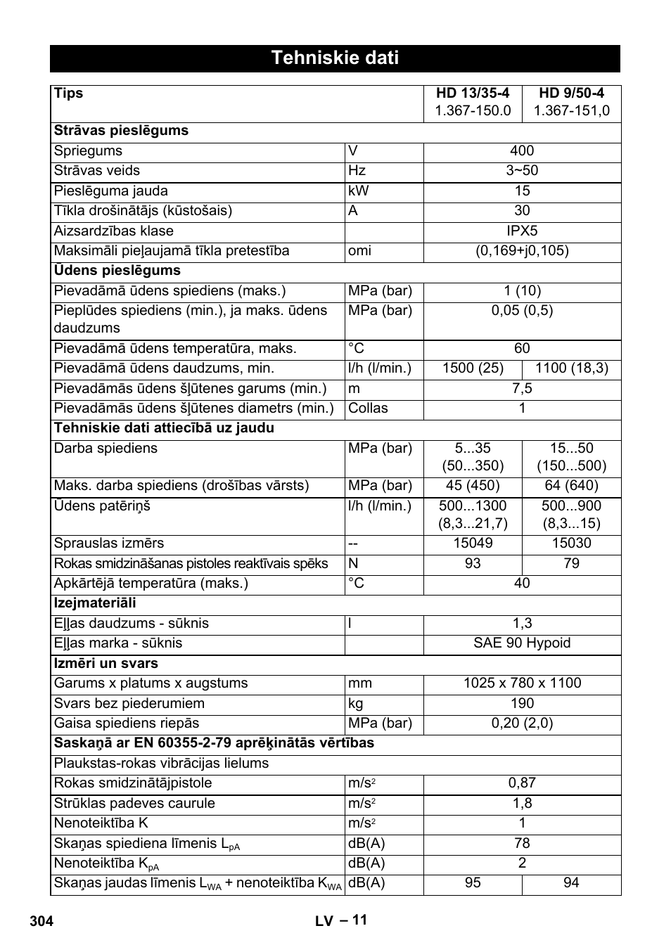 Tehniskie dati | Karcher HD 13-35-4 User Manual | Page 304 / 344