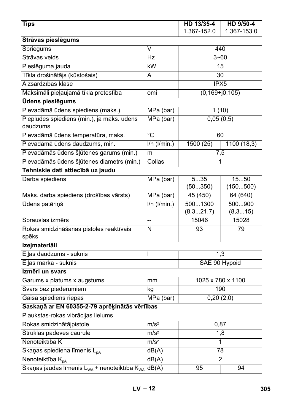 Karcher HD 13-35-4 User Manual | Page 305 / 344