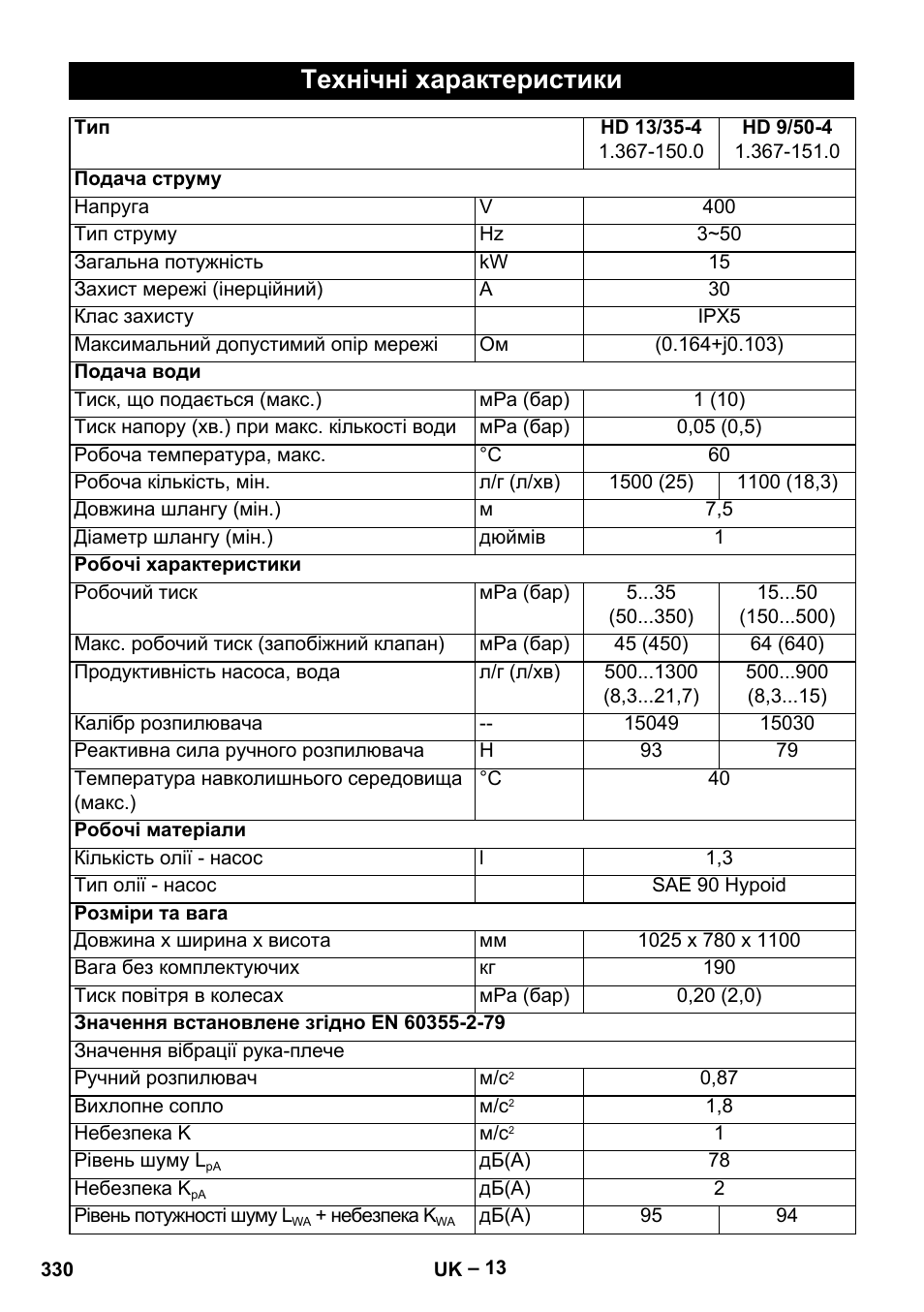 Технічні характеристики | Karcher HD 13-35-4 User Manual | Page 330 / 344