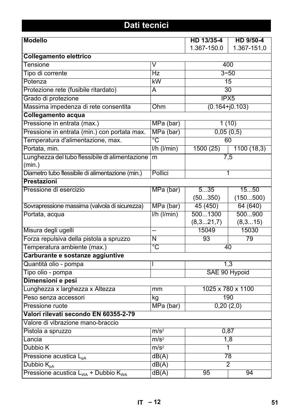 Dati tecnici | Karcher HD 13-35-4 User Manual | Page 51 / 344