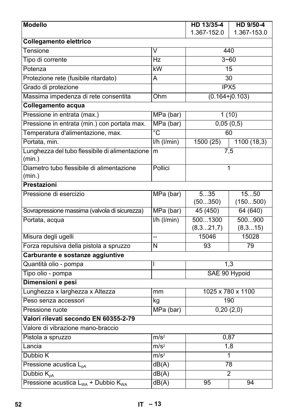 Karcher HD 13-35-4 User Manual | Page 52 / 344
