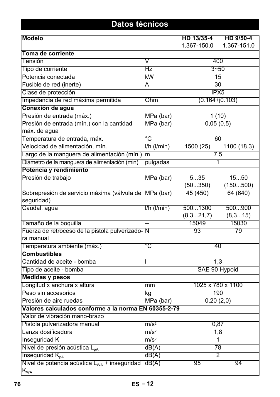 Datos técnicos | Karcher HD 13-35-4 User Manual | Page 76 / 344