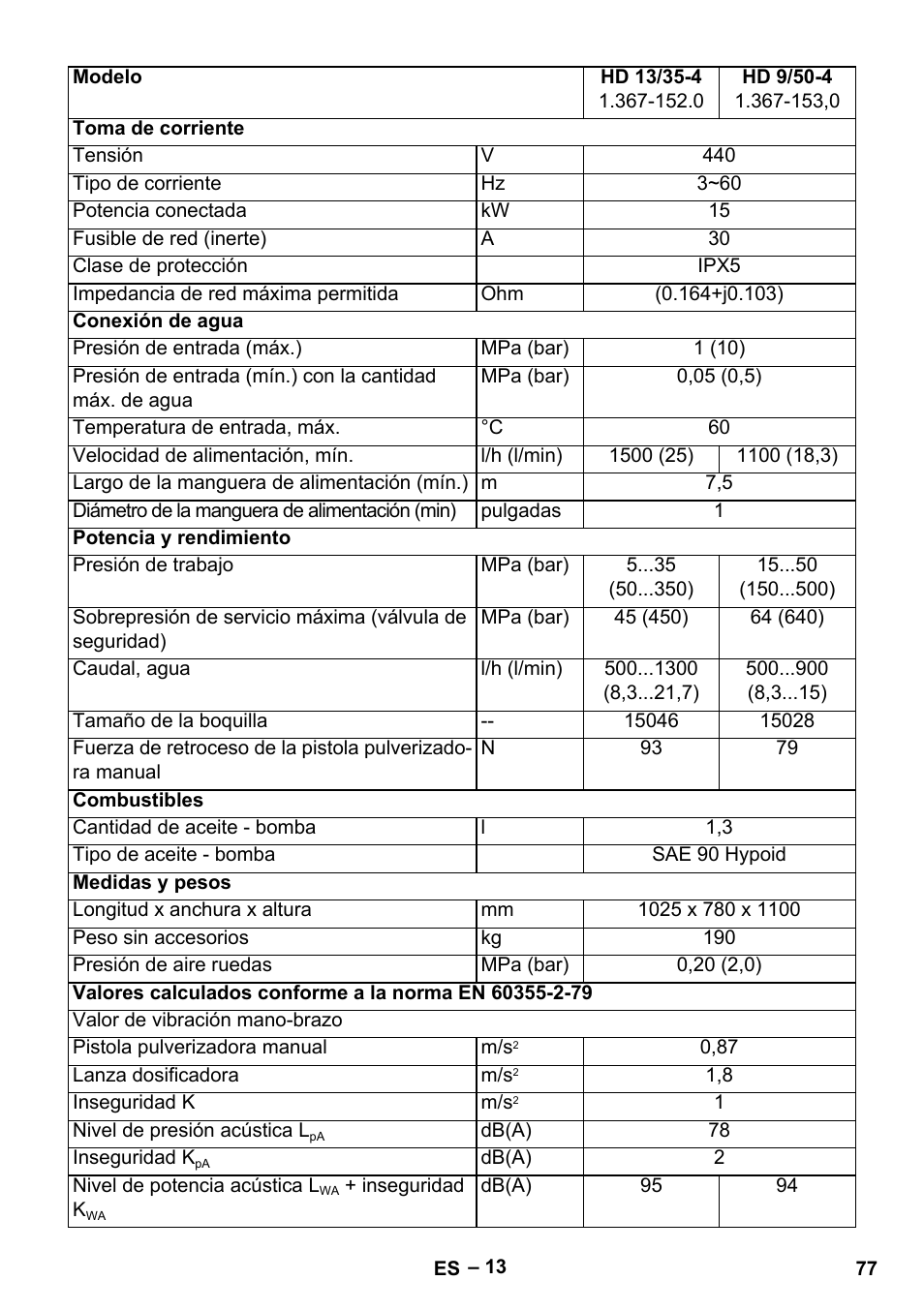 Karcher HD 13-35-4 User Manual | Page 77 / 344