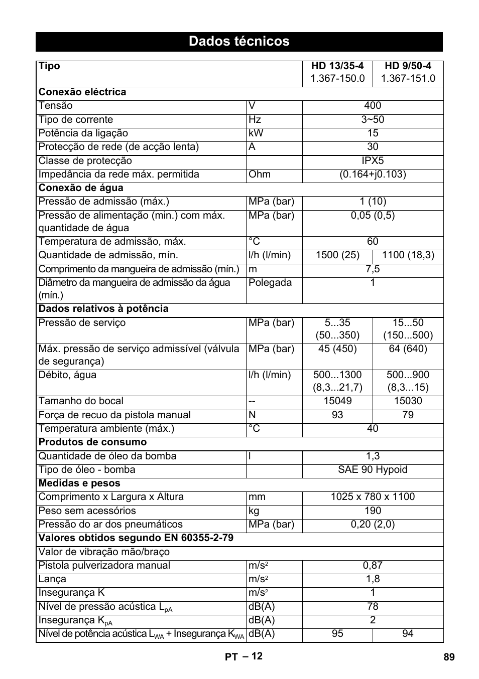 Dados técnicos | Karcher HD 13-35-4 User Manual | Page 89 / 344