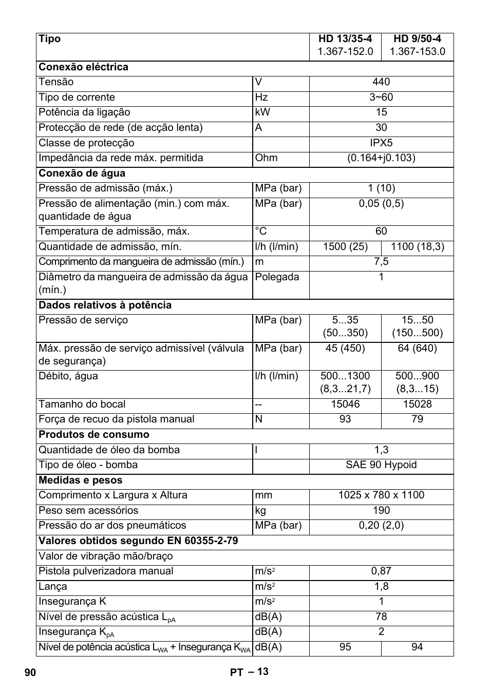 Karcher HD 13-35-4 User Manual | Page 90 / 344