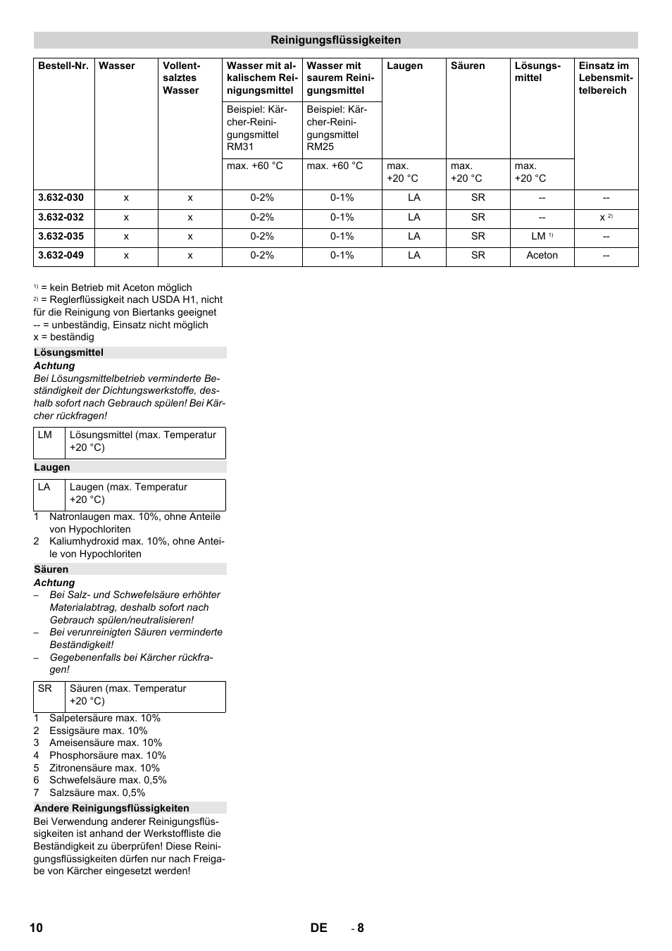 Reinigungsflüssigkeiten, Lösungsmittel, Laugen | Säuren, Andere reinigungsflüssigkeiten | Karcher HKS 100 LM User Manual | Page 10 / 124