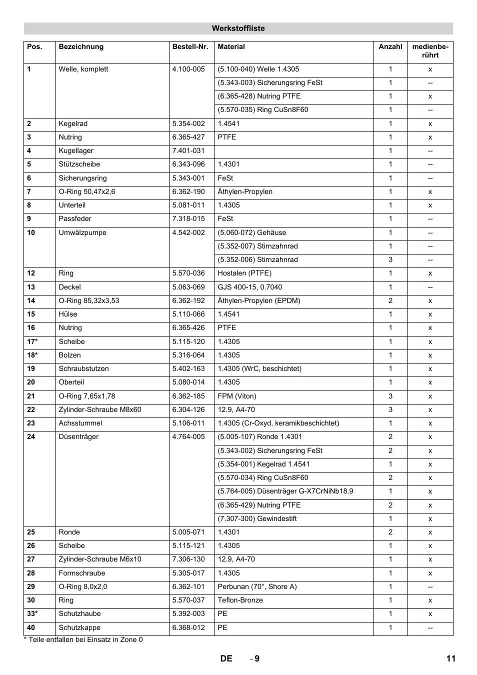 Werkstoffliste | Karcher HKS 100 LM User Manual | Page 11 / 124