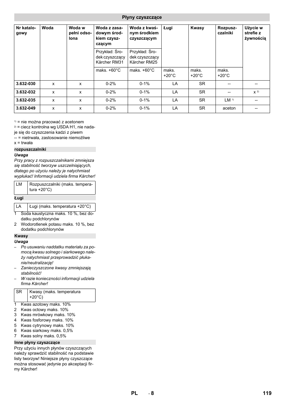 Płyny czyszczące, Rozpuszczalniki, Ługi | Kwasy, Inne płyny czyszczące | Karcher HKS 100 LM User Manual | Page 119 / 124