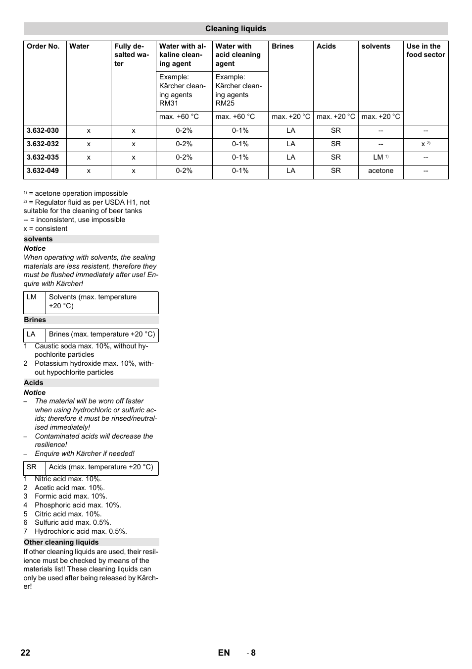 Cleaning liquids, Solvents, Brines | Acids, Other cleaning liquids | Karcher HKS 100 LM User Manual | Page 22 / 124