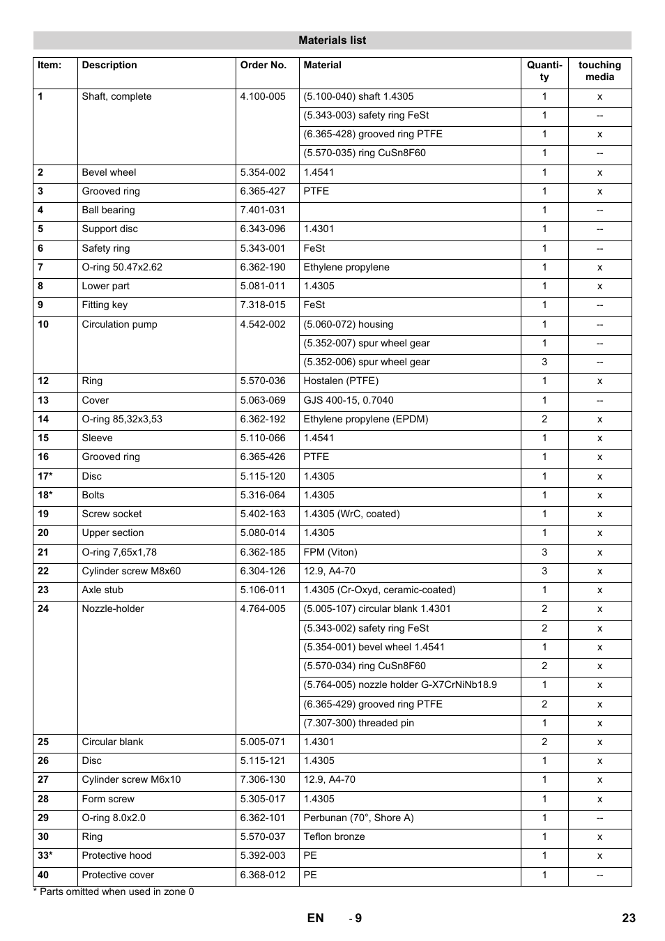 Materials list | Karcher HKS 100 LM User Manual | Page 23 / 124