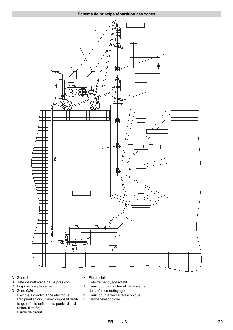 Schéma de principe répartition des zones | Karcher HKS 100 LM User Manual | Page 29 / 124